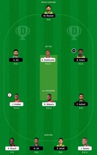 WI vs PAK 2nd Test Dream11 Fantasy Tip #1